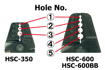 HSC hole number